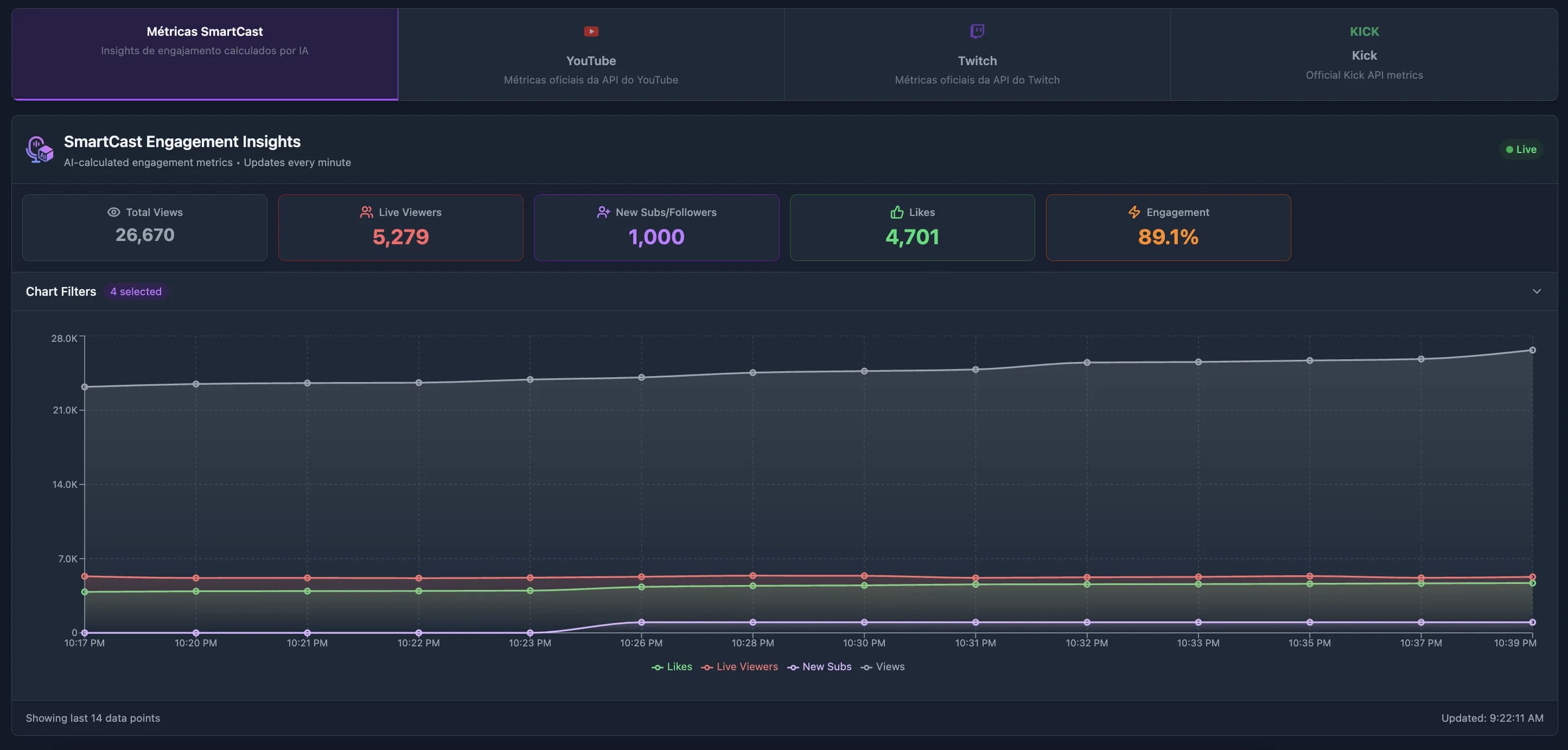 Chat metrics by platform source